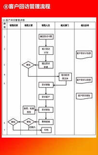 免费领取！2024全套公司管理流程图（含可修改Word模板）珍藏版